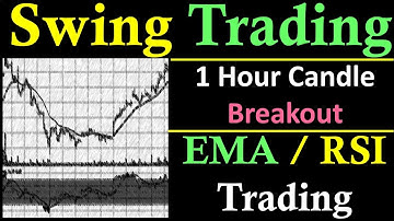 Swing Trading Strategies | 1 Hour Candle Breakout | EMA RSI Trading