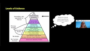 Evidence regarding the efficacy of thickened liquids and an algorithm for appropriate use
