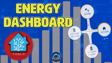 How to Configure Home Assistant Energy Dashboard