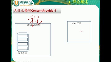 212 Android ContentProvider 理论概述
