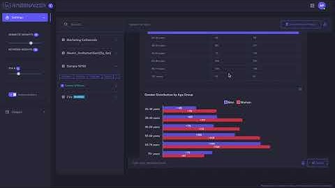 Crosstab & Chi-Square Test for Marketing Data | Ragenaizer AI Analysis