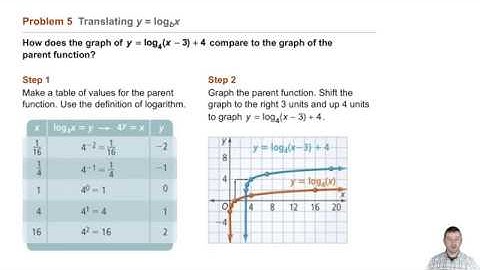 Algebra 2 7-3 Logarithmic Functions as Inverses: Problem 5 - Translating y = log_b(x)