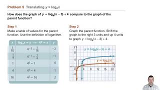 Algebra 2 7-3 Logarithmic Functions as Inverses: Problem 5 - Translating y = log_b(x)