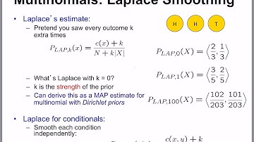 Laplace Smoothing in Naive Bayes