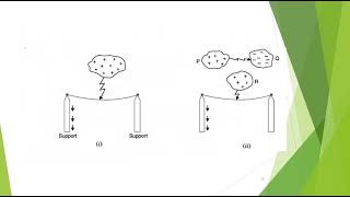 KTU EE 301 | PGTP | MODULE 6 |