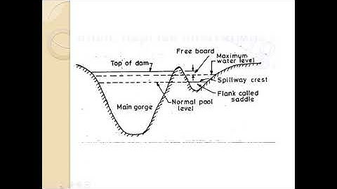 Water Resource Engineering lecture 21