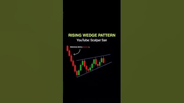 Rising Wedge Pattern | Breakdown Entry | Retest Entry | Price Action Trading