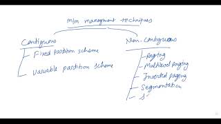 OS-9.2-Contiguous memory allocation