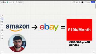 The eBay Dropshipping Method That Makes Me £300/Day (UK 2026)