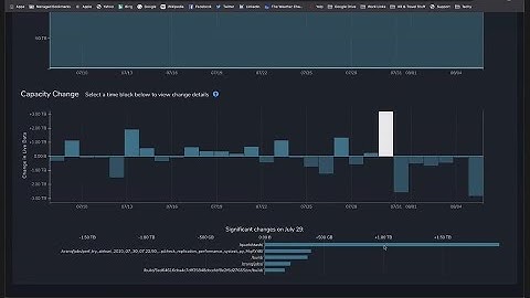 Data Management and Real-Time Analytics Demonstration with Qumulo