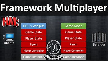 🎓 Curso Multijugador Unreal Engine 4 | #4 Framework Multiplayer | Español