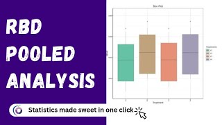 Famous RAISINS RBD Pooled Analysis Quick Tutorial | Statoberry Net Worth