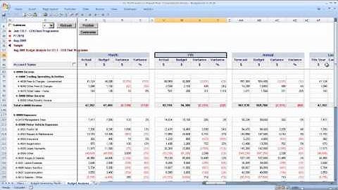Drill Down on Live MYOB Data and Budget Data in Excel - BudgetLink for MYOB