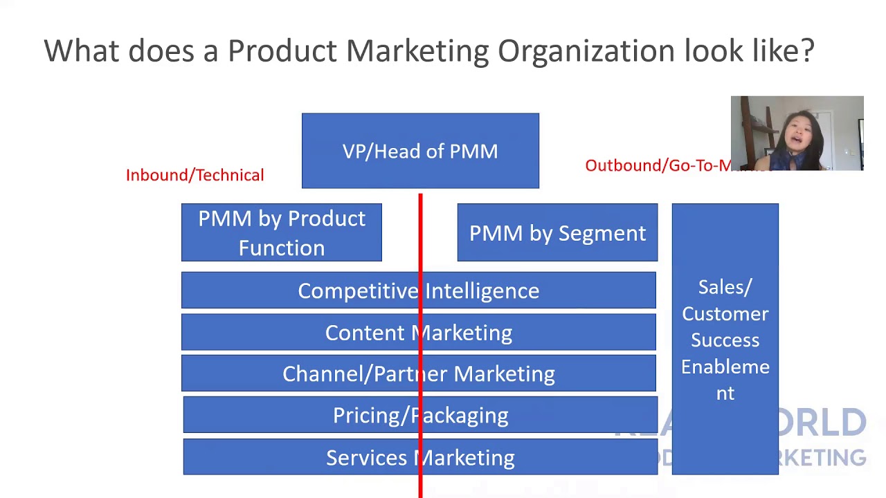 Inbound vs Outbound Product Marketing
