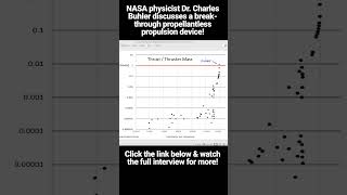 Breakthrough Propellantless Propulsion Device