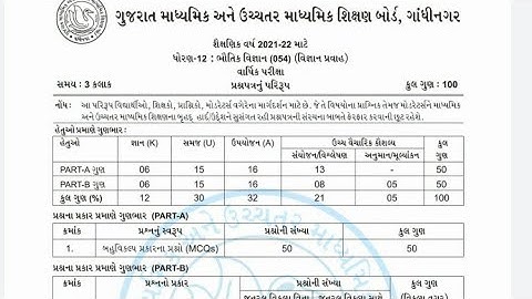 Blueprint of Science stream for Exam 2022/Gujrat Board/std 10th /std 12th/All Subjects/GSEB/CHEMTUBE