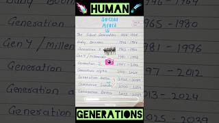 The Generations Timleine । Gen X, Gen Y, Gen Aplha #Humangenerations #genz #genalpha