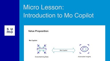 Micro Lesson: Introduction to Sumo Logic Mo Copilot