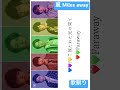 嵐『Miles away』歌割り フルは動画へ 大野智 櫻井翔 相葉雅紀 二宮和也 松本潤  #嵐 #milesaway