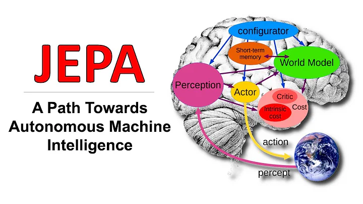 JEPA - A Path Towards Autonomous Machine Intelligence (Paper Explained) - DayDayNews