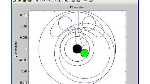 Video of a rotary piston flowmeter
