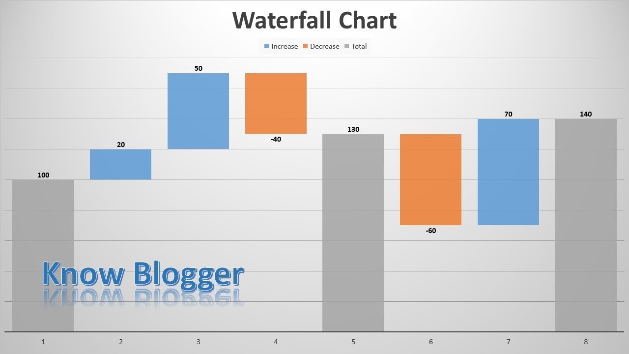 Tableau Waterfall Chart Between Two Dates