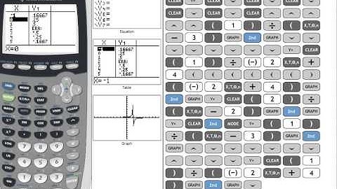 9 3 Day 3 Graphing reciprocal functions