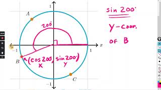 Unit circle : Khan Academy