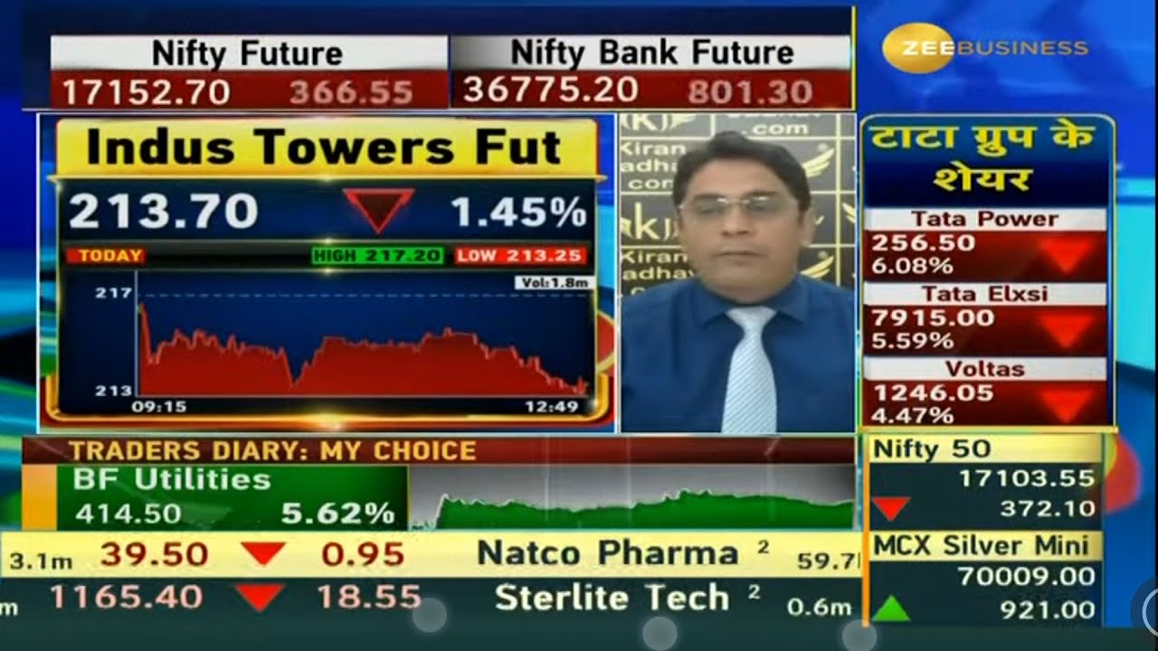 Indus Towers Share Latest News | Indus Towers Share Price | Indus ...