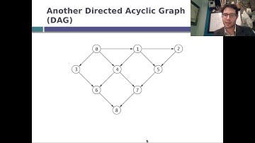CIS 2168 Flipped - DAGs and Topological Sort