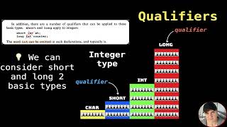 2.2 The C programming language: Data types and Sizes