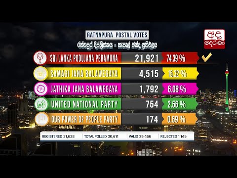 General Election 2020 Results - Rathnapura District Postal Voting
