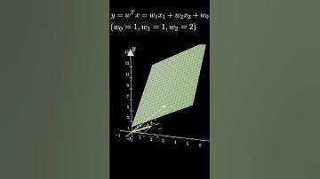 Multivariate Linear Regression Made Simple #gradient  #datascience #maths #manim