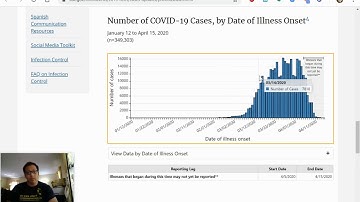 Coronavirus (and its Growth) part 1