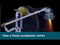 How a linear accelerator works  elekta