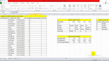 Bài tâp Kết Hợp Hàm left,mid,value Vlookup, hlookup,index