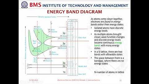 Electronic Device (18EC33): Module 1: Electrons and Holes