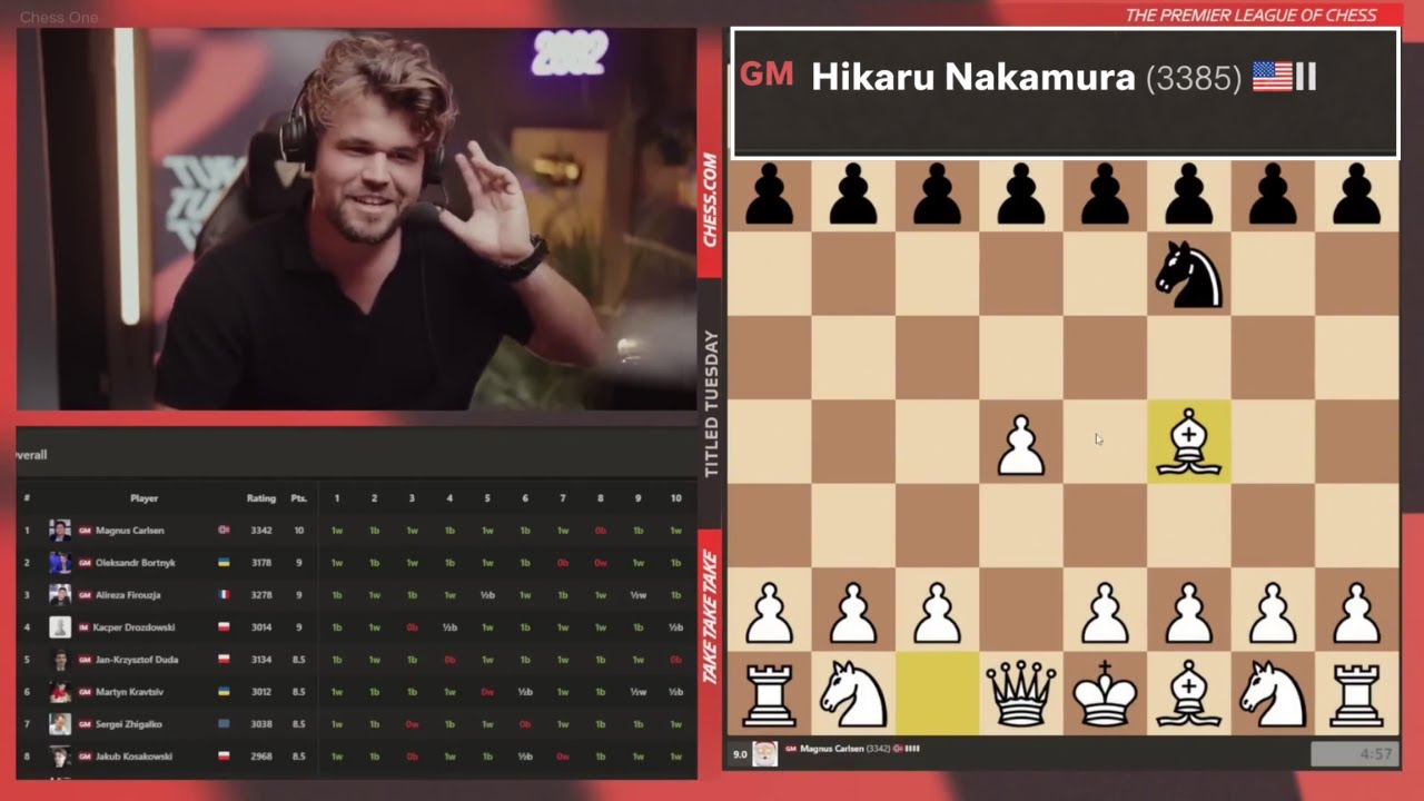 Magnus Carlsen Plays The London System Against Hikaru Nakamura