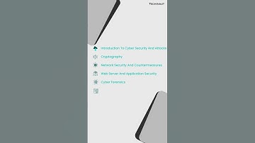 Information Security Management A10R5.1ALevel #nielit #information #technology  #shortvideo #shorts