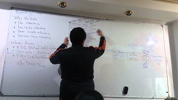 56-CCNP Switching 300-115 (Lecture 15 Part 1 ) By Eng-Ahmed Nabil - Arabic