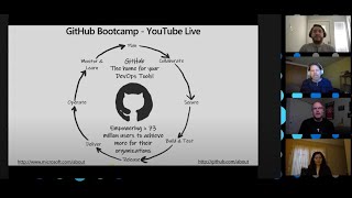 GitHub Shots Bootcamp Starts Feb 1 Profile