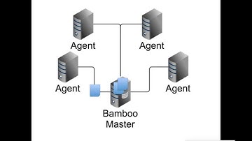 Agent APIs for Bamboo - Free plugin for automated Agent Management