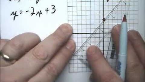 Graph Linear Functions 7 Slope Intercept - Tutor Algebra