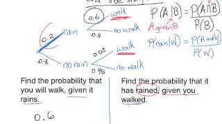 Conditional Probability and Tree Diagram