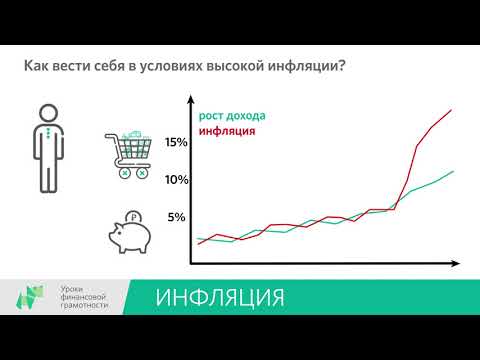 Инфляция (8-9 классы)