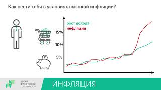 Инфляция (8-9 классы)