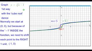 06HA_Quick!_Graph_y_=_cuberoot(x_-_1)