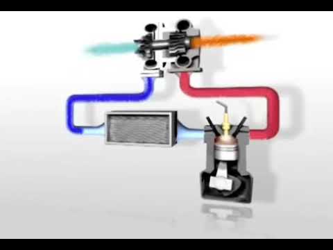 Kā strādā turbīna! How turbo works!