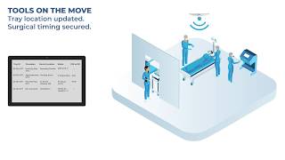 Brady | RFID Solutions for advancing Surgical Instrument Management