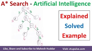 A Star Search Algorithm Explained | A* Search Solved Example Artificial Intelligence Mahesh Huddar